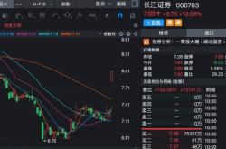 开云手机版 -走势分(fēn)化难预判，难道都是機(jī)构假动作？