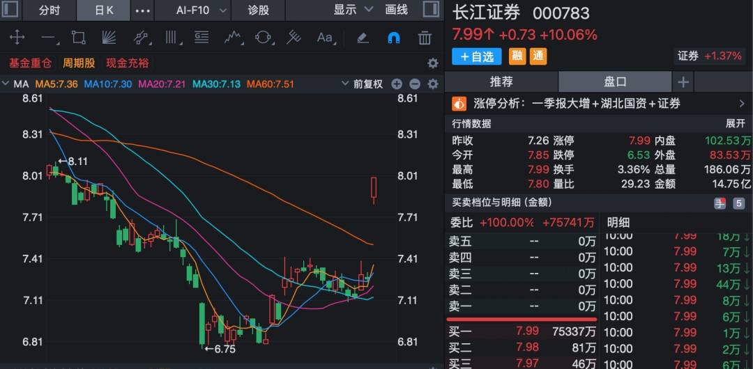 走势分化难预判，难道都是机构假动作？